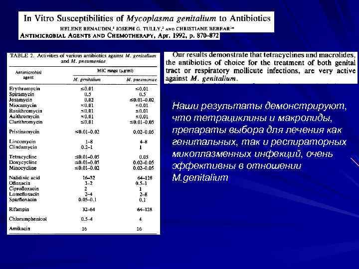 Днк mycoplasma genitalium. Азитромицин микоплазма гениталиум. Микоплазма гениталиум препарат выбора. Лекарства при микоплазме гениталиум. Препарат выбора в лечении микоплазмы гениталиум.