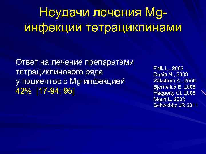 Неудачи лечения Mgинфекции тетрациклинами Ответ на лечение препаратами тетрациклинового ряда у пациентов с Mg-инфекцией