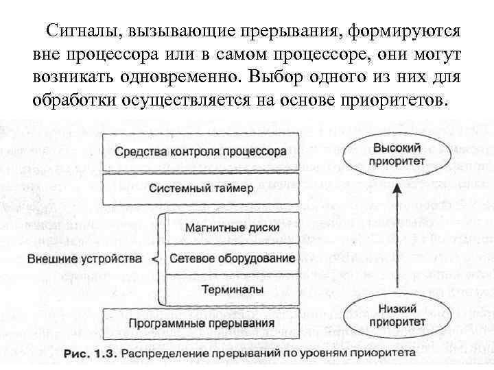 Сигналы, вызывающие прерывания, формируются вне процессора или в самом процессоре, они могут возникать одновременно.