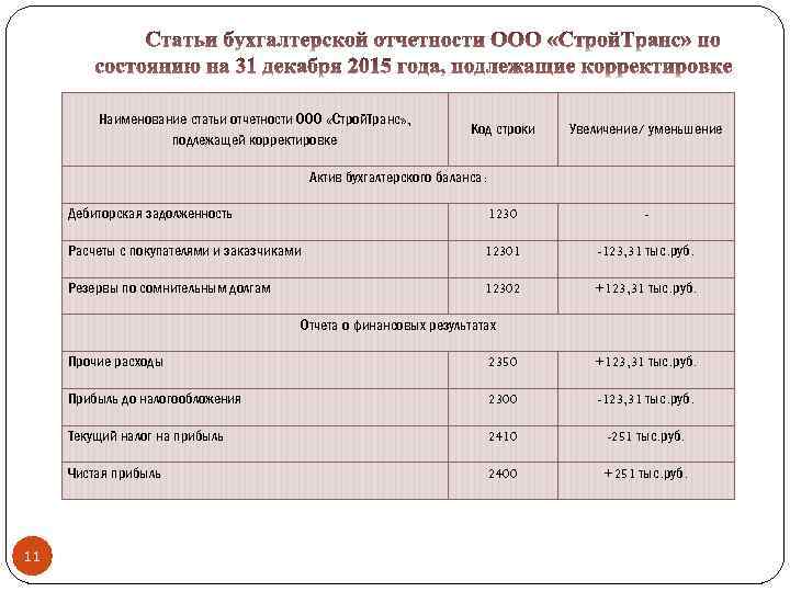 Годовой отчет ооо образец