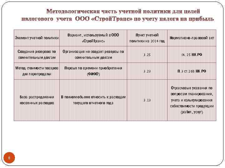 Элемент учетной политики Вариант, используемый в ООО «Строй. Транс» Пункт учетной политики на 2014