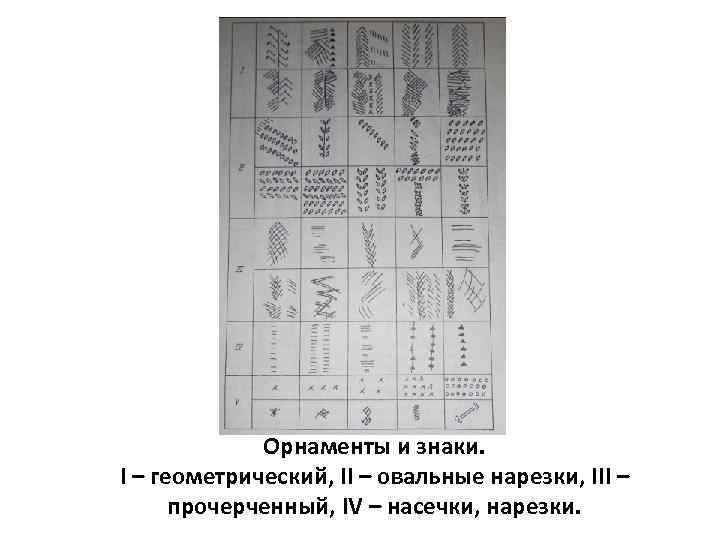 Орнаменты и знаки. I – геометрический, II – овальные нарезки, III – прочерченный, IV