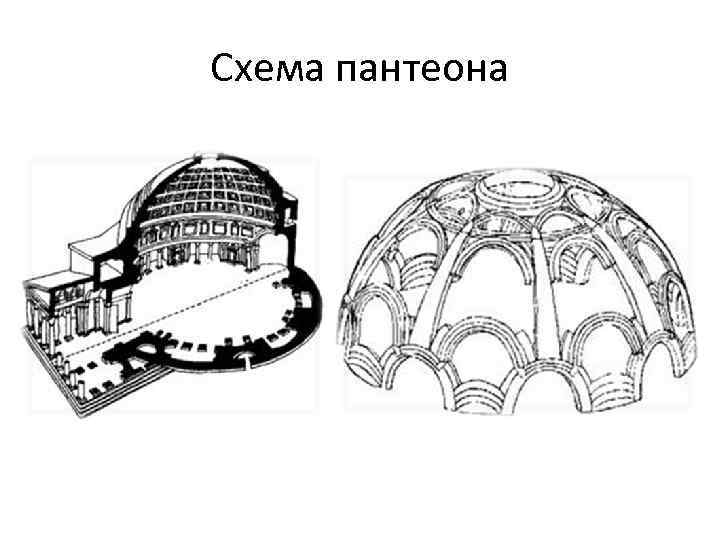 Схема пантеона 