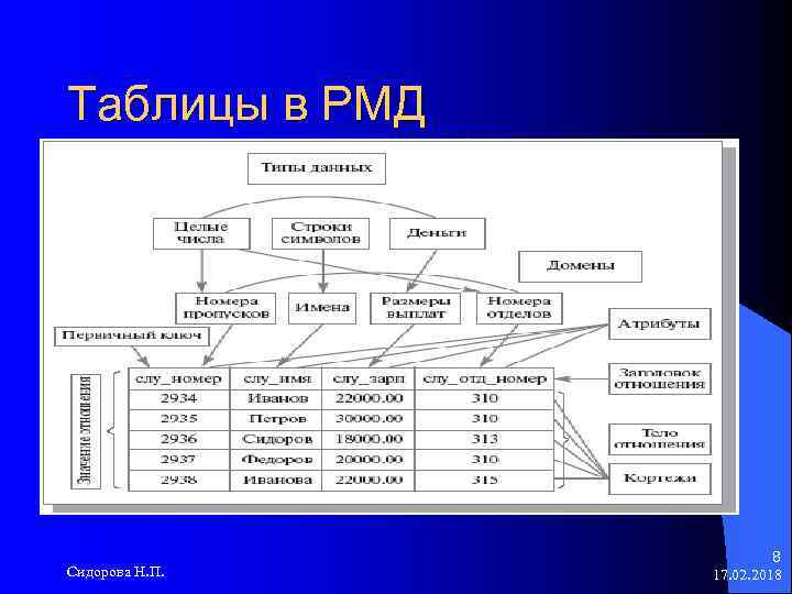 Таблица сущностей