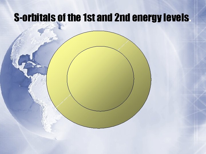 S-orbitals of the 1 st and 2 nd energy levels. 