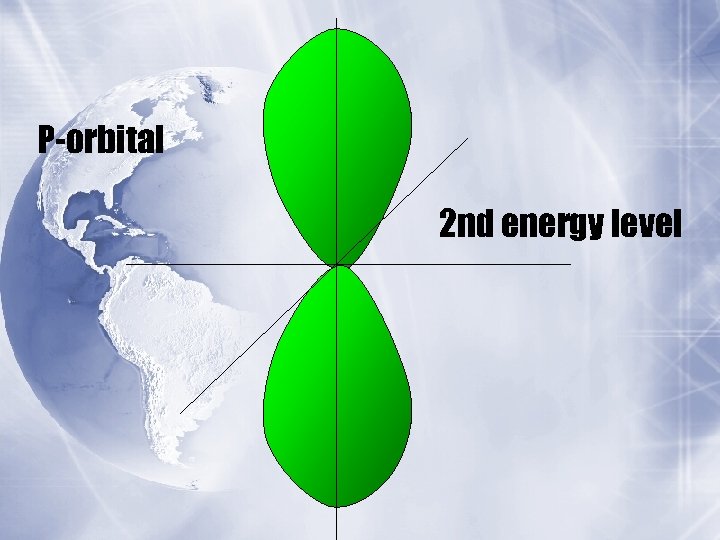 P-orbital 2 nd energy level 