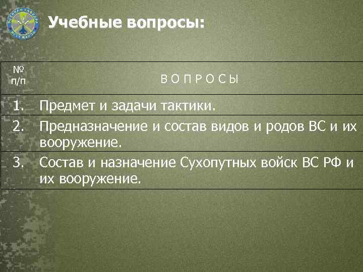 Учебные вопросы: № п/п 1. 2. 3. В О П Р О С Ы