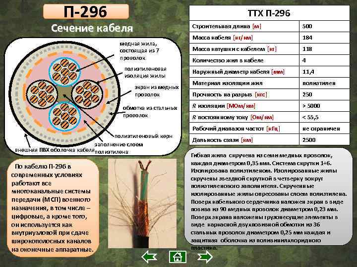 Кабель п 296. Полевой кабель п-296. Кабель связи полевой п-296. Кабель п-296 характеристики. Кабель полевой п-296 вес.