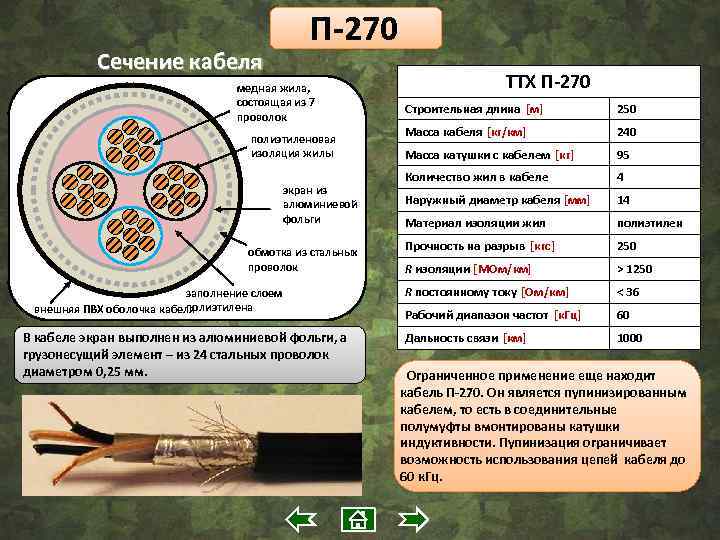 Обмоточный провод сечение