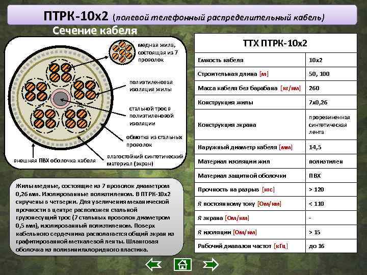 ПТРК-10 x 2 (полевой телефонный распределительный кабель) Сечение кабеля медная жила, состоящая из 7