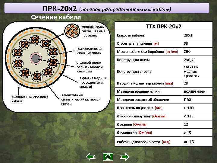 ПРК-20 x 2 (полевой распределительный кабель) Сечение кабеля медная жила, состоящая из 7 проволок