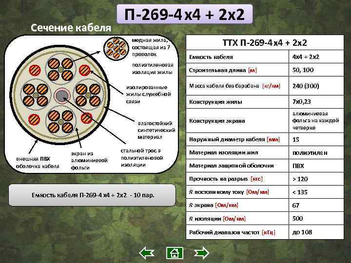 Сечение кабеля П-269 -4 x 4 + 2 x 2 ТТХ П-269 -4 x