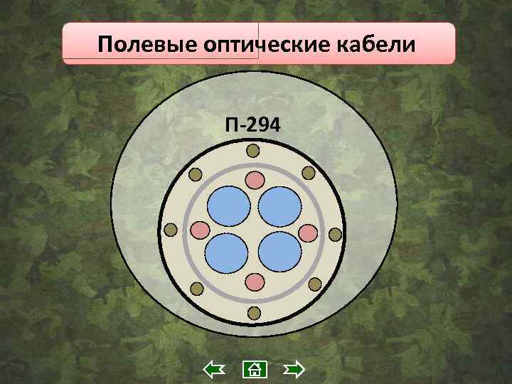 Полевые оптические кабели П-294 