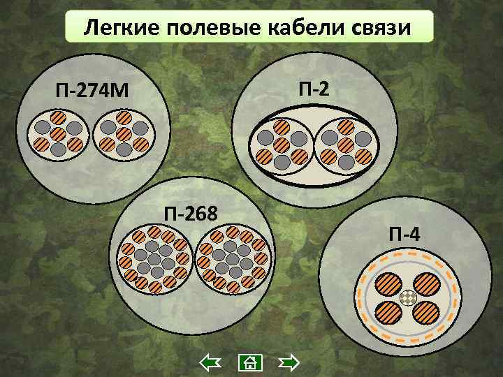 Легкие полевые кабели связи П-274 М П-268 П-4 