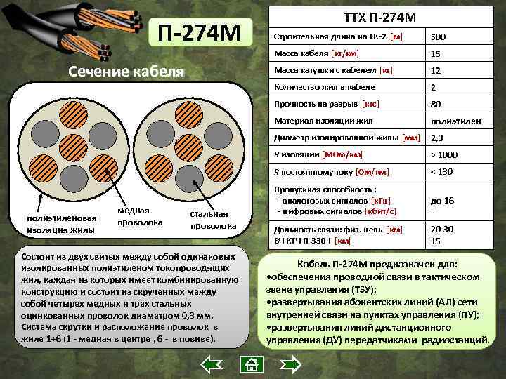 П-274 М ТТХ П-274 М Масса катушки с кабелем [кг] Количество жил в кабеле