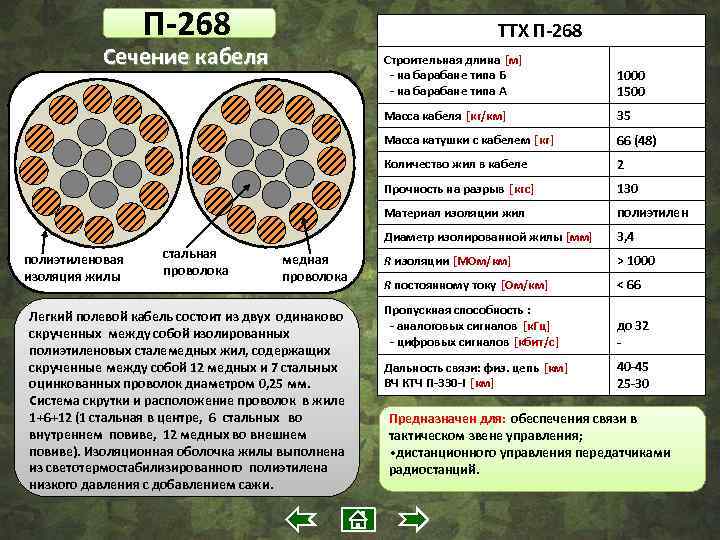 Кабель полевой п. П-274 кабель полевой ТТХ. П-268 кабель полевой. Провод полевой связи п-274-м характеристики. Кабель полевой п-296 характеристики.