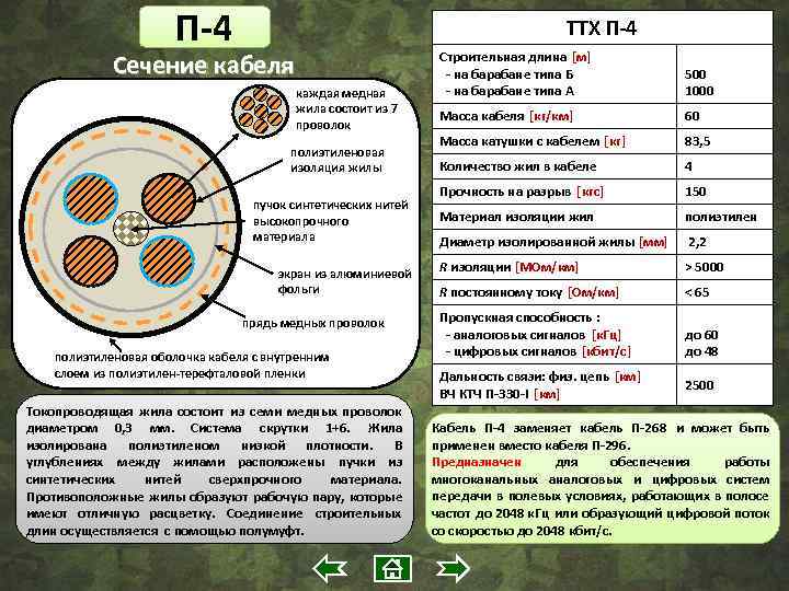 Кабель п 296. Кабель связи полевой п-296. П-268 кабель полевой характеристики. Кабель п-296 характеристики. Кабель п-296 сечение.