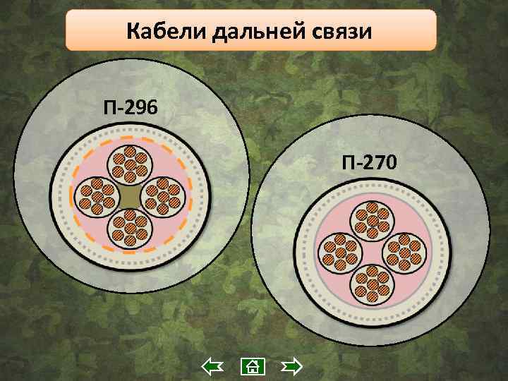 Кабели дальней связи П-296 П-270 