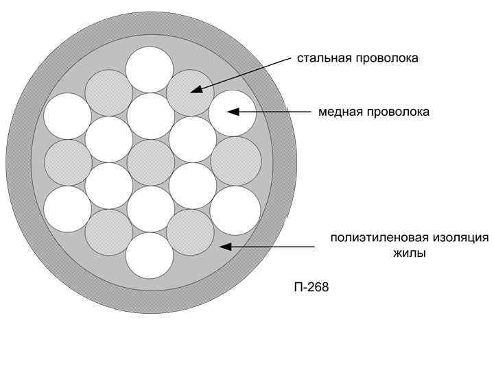 Кабель п. Кабель полевой п 268 ТТХ. ТТХ П-296. Провод полевой п-274 технические характеристики. П-272 кабель полевой.