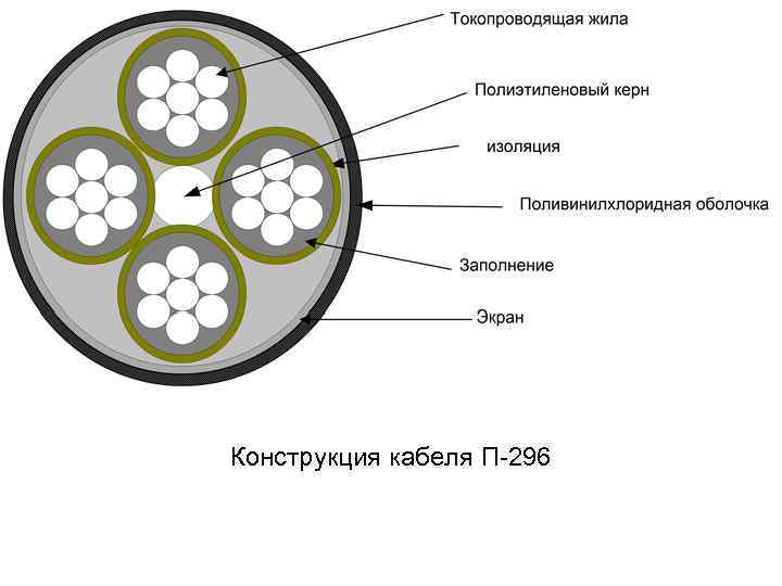 Кабель п