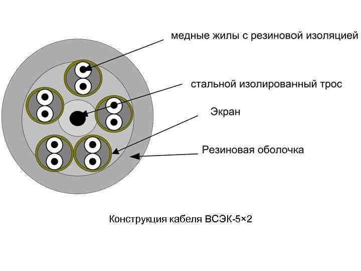 Конструкция кабеля ВСЭК-5× 2 