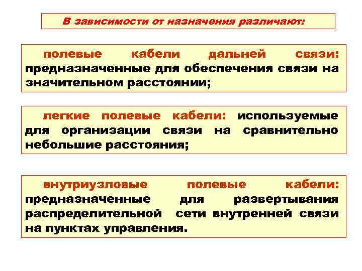 В зависимости от назначения различают: полевые кабели дальней связи: предназначенные для обеспечения связи на