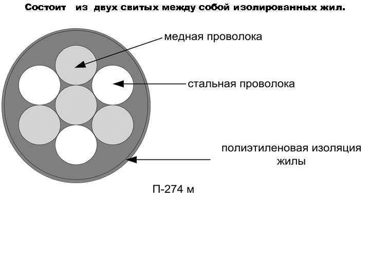 Состоит из двух свитых между собой изолированных жил. 