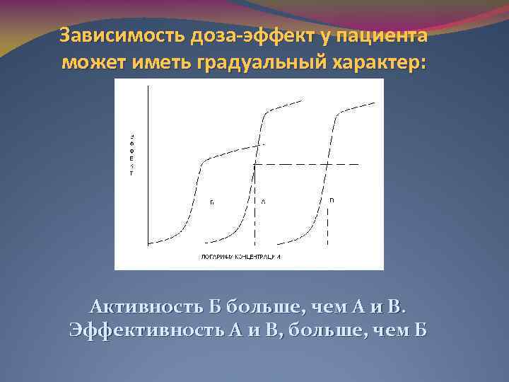 Зависимость доза-эффект у пациента может иметь градуальный характер: Активность Б больше, чем А и