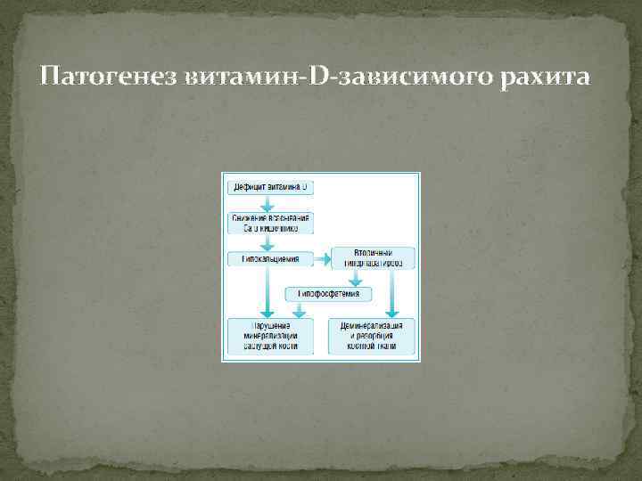 Патогенез витамин-D-зависимого рахита 