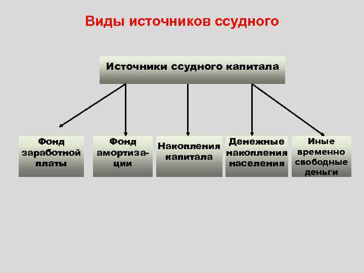 Рынок как самоорганизующаяся система план