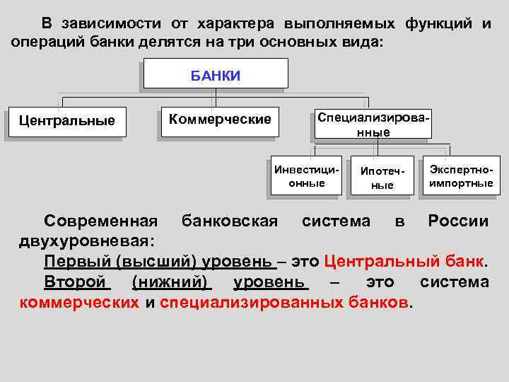 Характер выполняемых работ