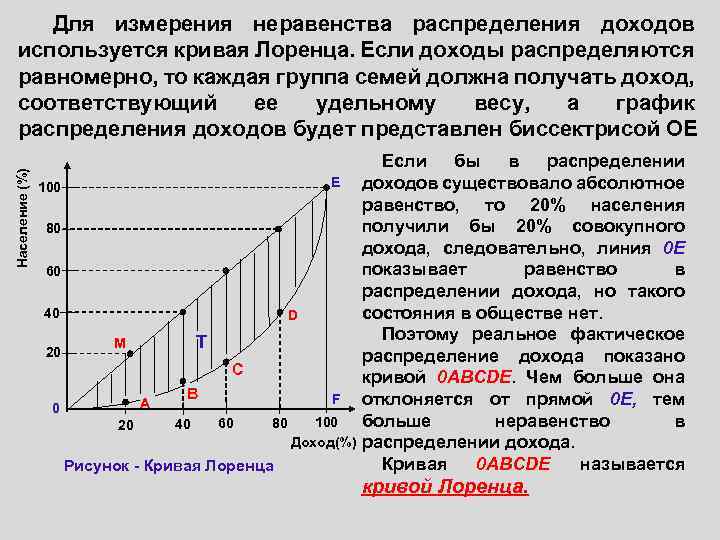 Распределен между