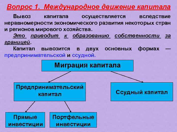 Вопрос 1. Международное движение капитала Вывоз капитала осуществляется вследствие неравномерности экономического развития некоторых стран