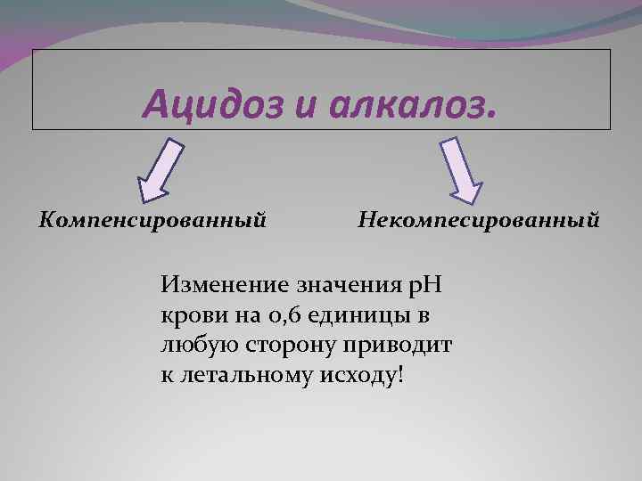 Ацидоз и алкалоз. Компенсированный Некомпесированный Изменение значения р. Н крови на 0, 6 единицы