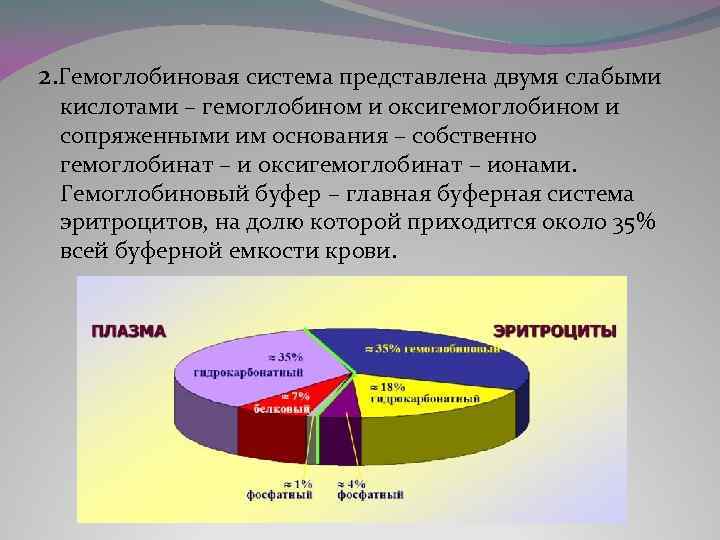 Представьте двух. Гемоглобиновая буферная система представлена. Гемоглобиновая кислота. Гемоглобиновая лихорадка. Гемоглобиновая зависимость.