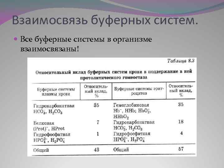 Предназначен для обработки и упорядоченной записи на буферные диски информации в виде файлов