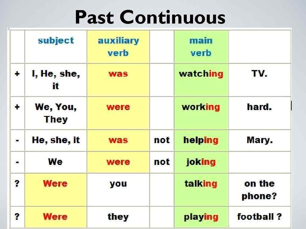 Past Continuous 