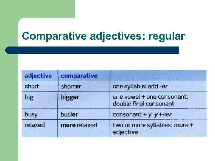 Comparative adjectives: regular 