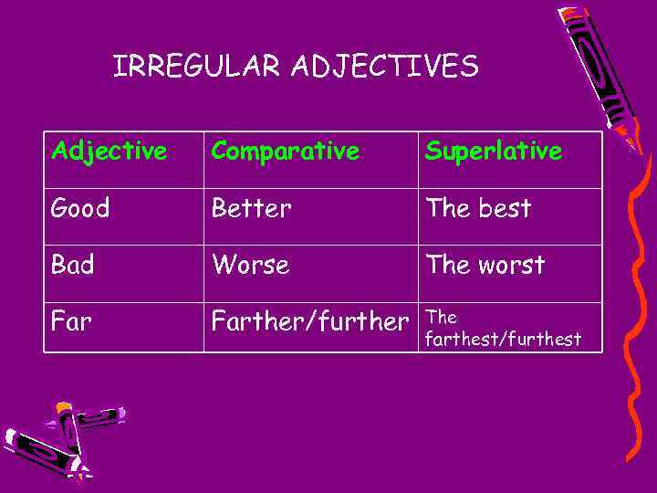 IRREGULAR ADJECTIVES Adjective Comparative Superlative Good Better The best Bad Worse The worst Farther/further