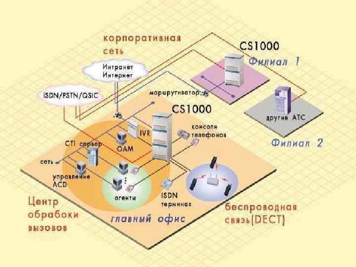 Как подключиться к корпоративной сети