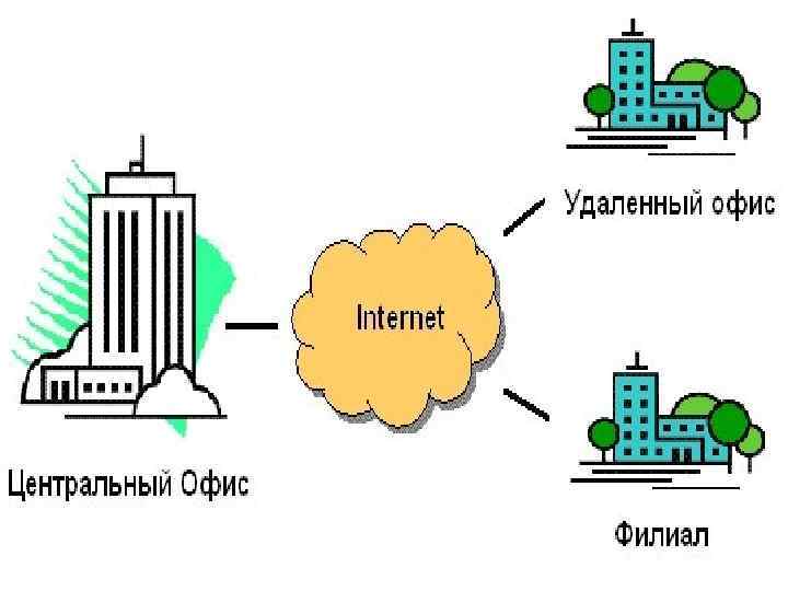 На каком протоколе основаны корпоративные компьютерные сети