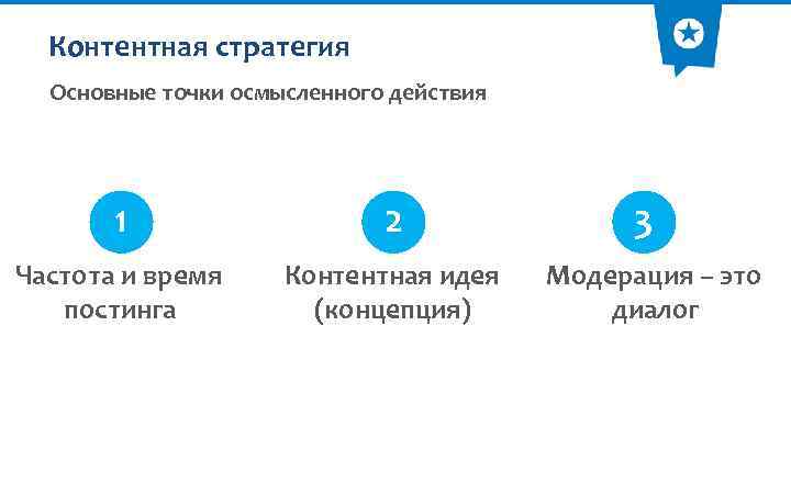 Контентная стратегия Основные точки осмысленного действия 1 2 Частота и время постинга Контентная идея