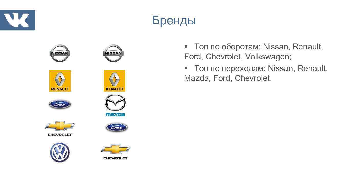 Бренды § Топ по оборотам: Nissan, Renault, Ford, Chevrolet, Volkswagen; § Топ по переходам: