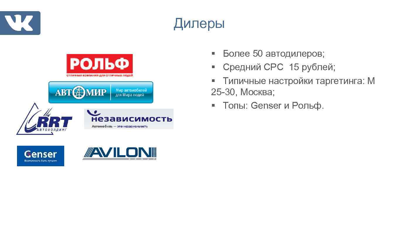 Дилеры § Более 50 автодилеров; § Средний CPC 15 рублей; § Типичные настройки таргетинга: