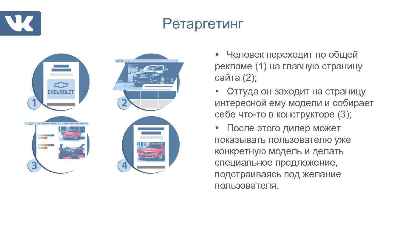 Ретаргетинг § Человек переходит по общей рекламе (1) на главную страницу сайта (2); §