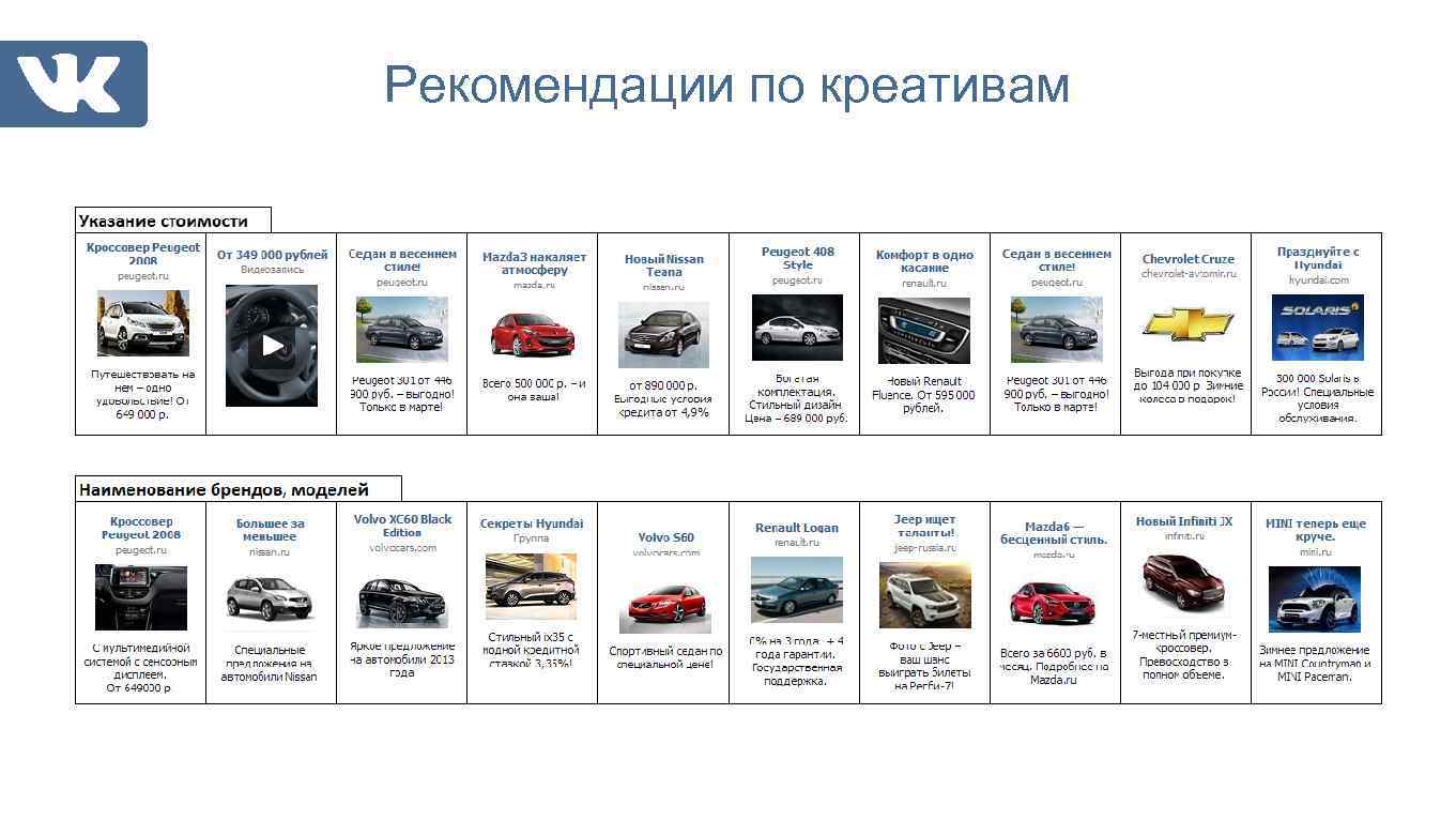 Рекомендации по креативам 