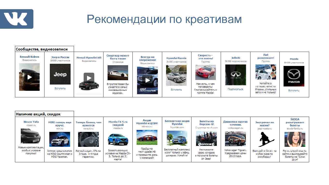 Рекомендации по креативам 