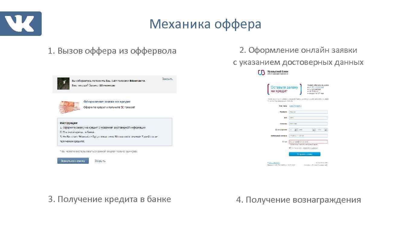 Механика оффера 1. Вызов оффера из оффервола 2. Оформление онлайн заявки с указанием достоверных