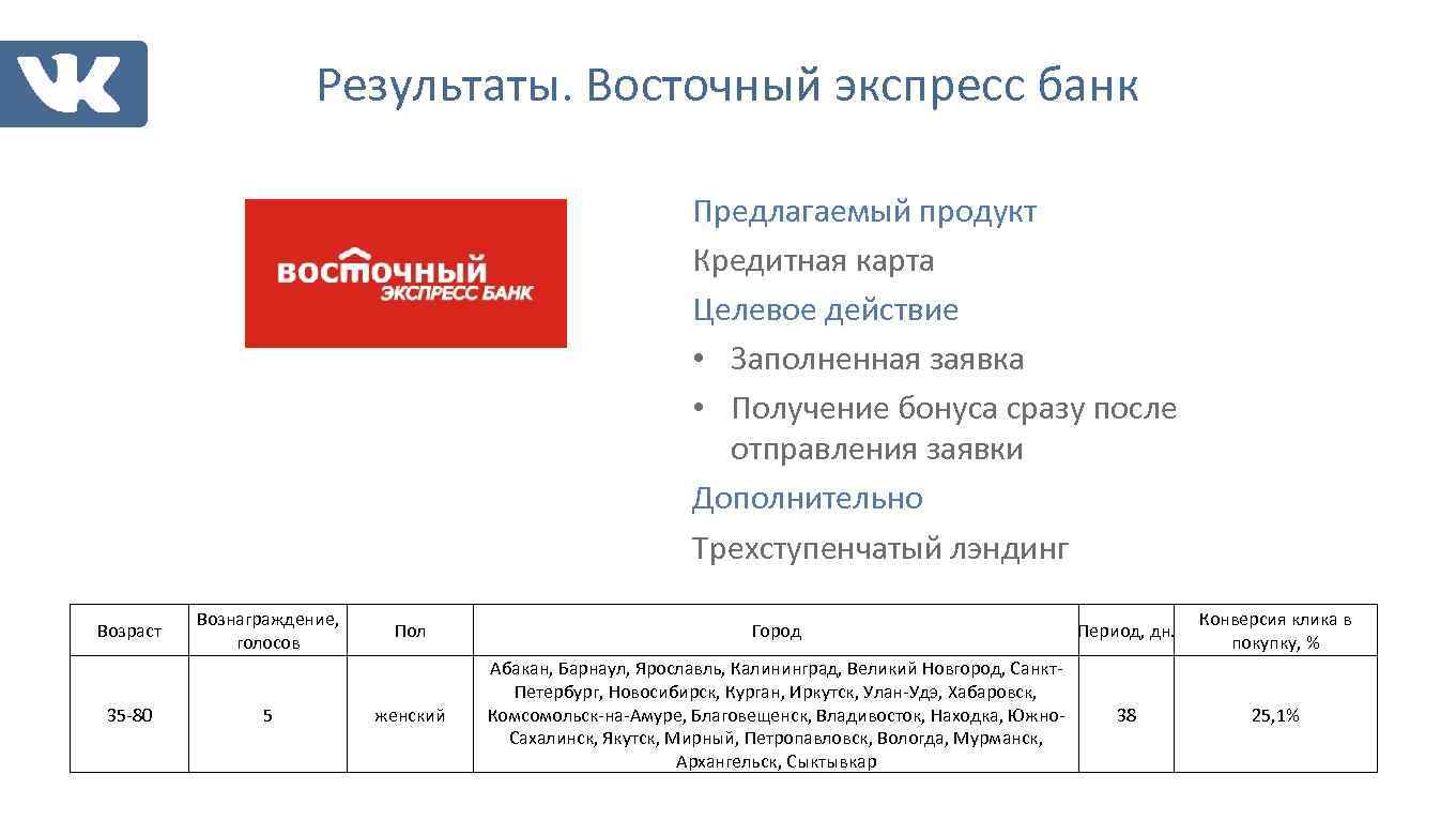 Результаты. Восточный экспресс банк Предлагаемый продукт Кредитная карта Целевое действие • Заполненная заявка •