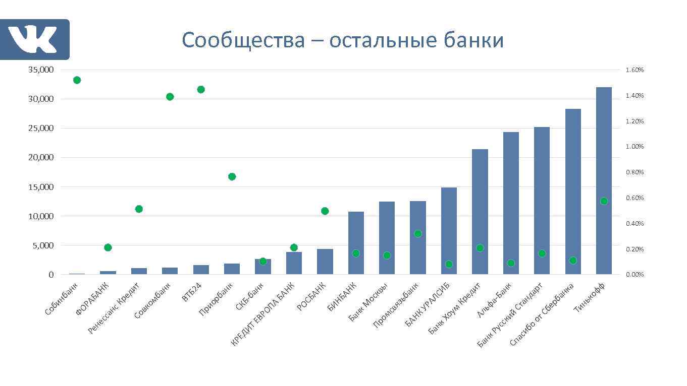 от фф нь ко Ти ка ан рб рт ан да Ст Сб е